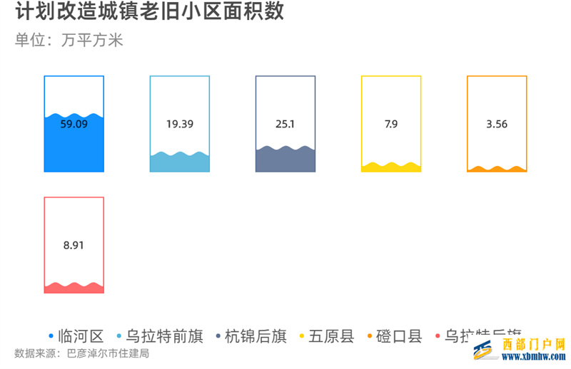 巴彥淖爾開工改造老舊小區49個(圖2)