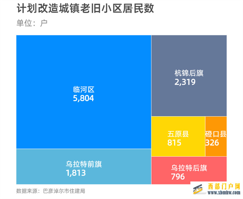 巴彥淖爾開工改造老舊小區49個(圖4)