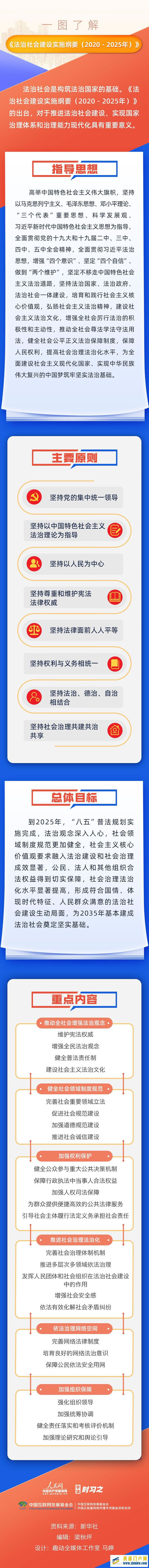 學習習近平法治思想丨一圖了解《法治社會建設實施綱要（2020-2025年）》(圖1)