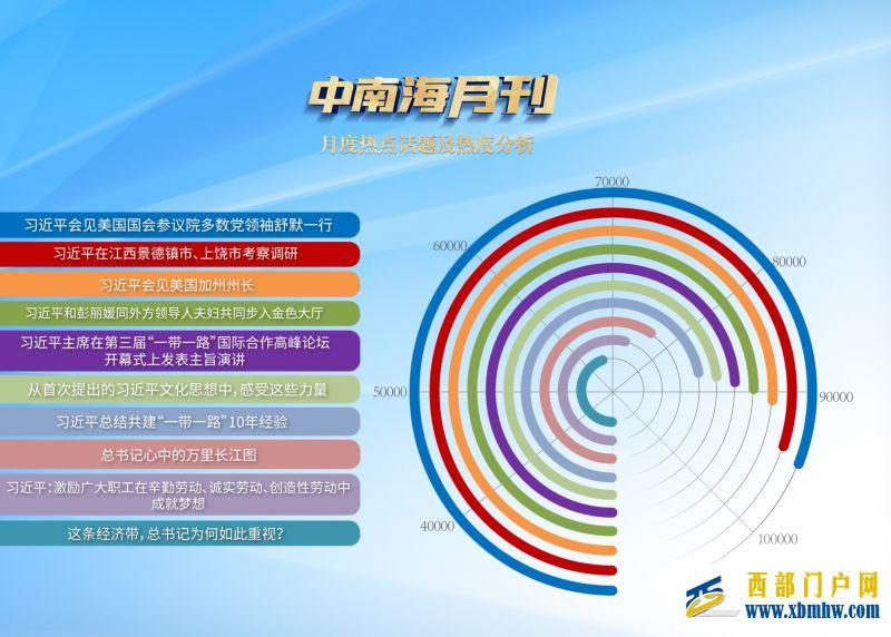 天天學習丨中南海月刊（2023.10）(圖5)