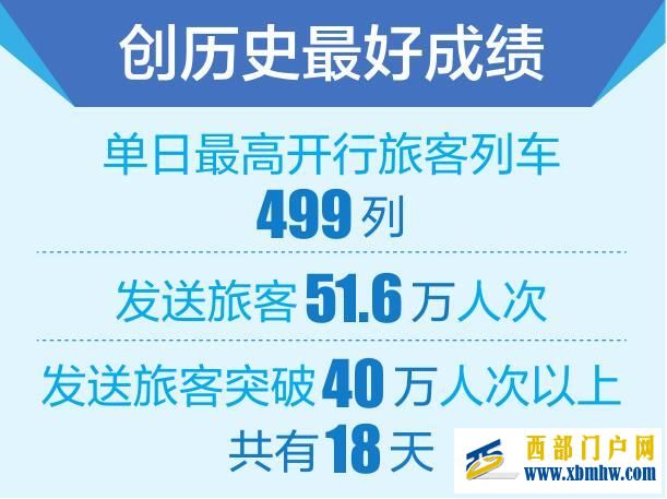 云南省鐵路今年發(fā)送旅客逾9000萬人次(圖1)