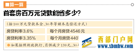 南寧首套房商貸有望迎來3.35利率 百萬元貸款30年或少還5萬多元(圖1)