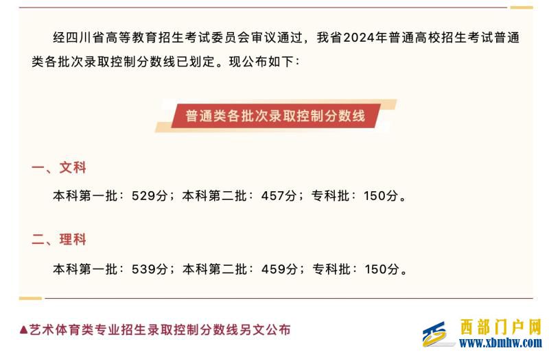 四川高考分數線公布：本科一批文科529分，理科539分(圖1)