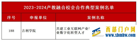 吉利學院案例入選中國教育發展戰略學會產教融合校企合作典型案例(圖1)